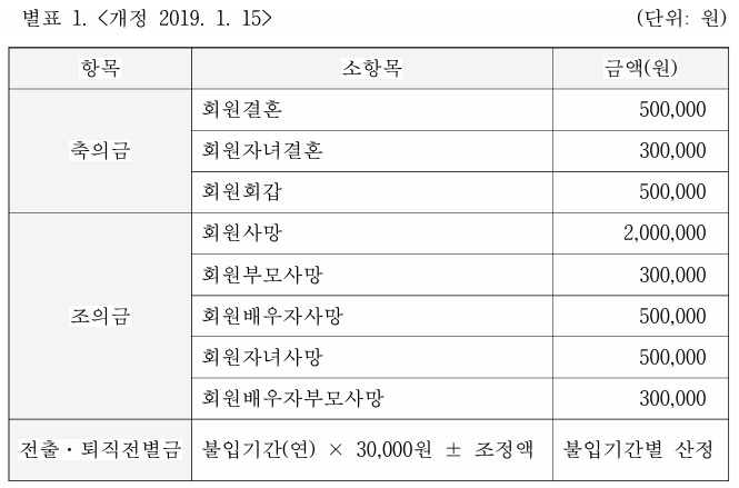 별표 1