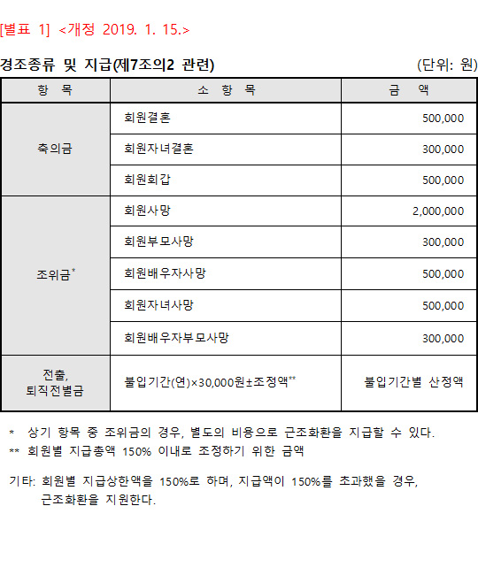 부칙